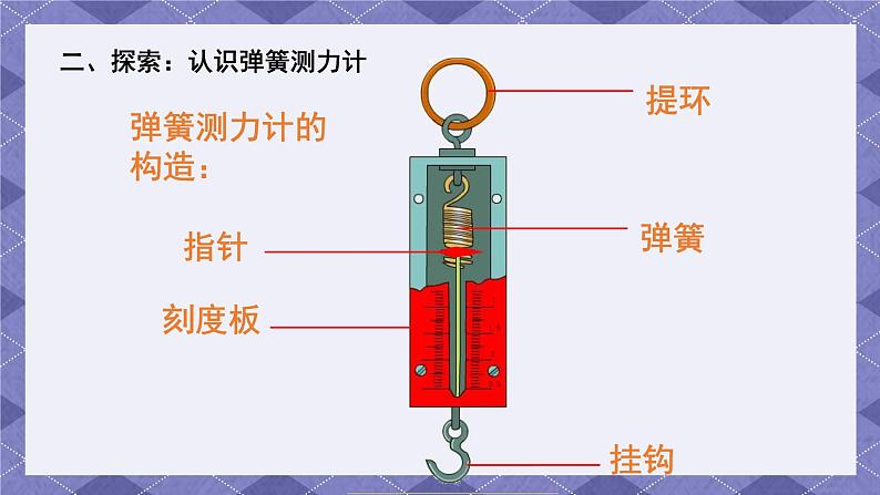 3.4《弹簧测力计》 课件+教案 教科版科学四年级上册06