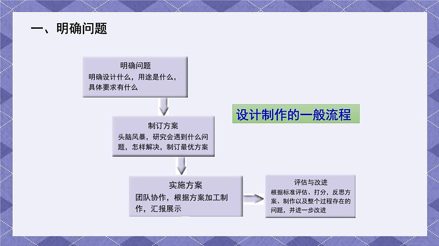 3.7《設計制作小車（一）》 課件第5頁