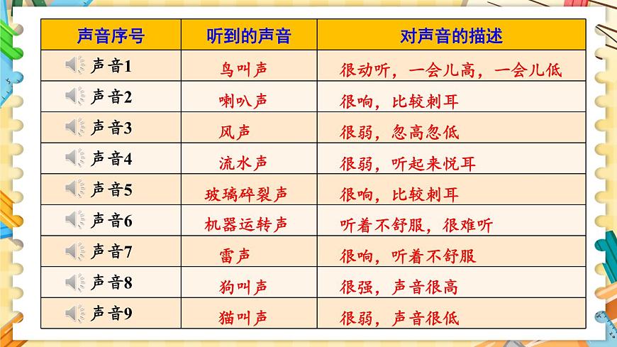 1.1 聽聽聲音第5頁