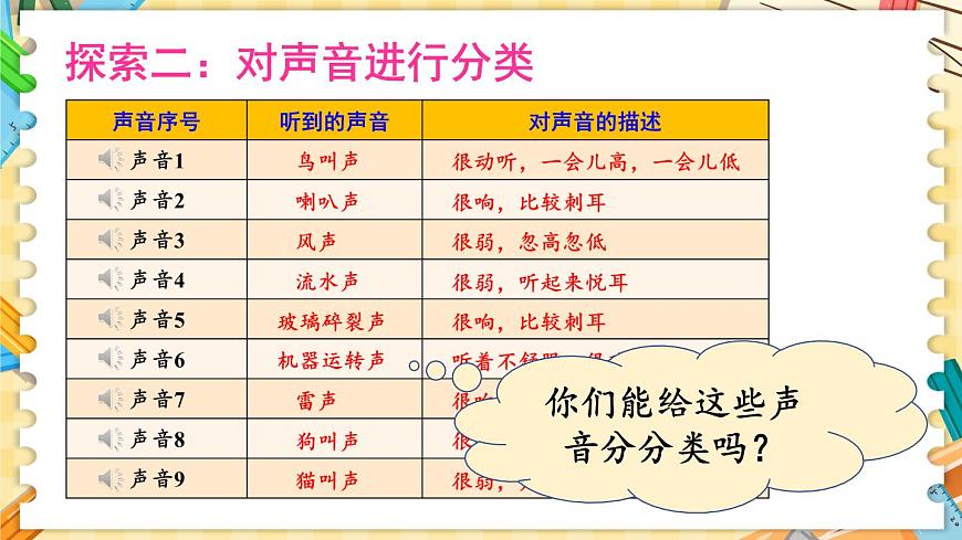 1.1 聽聽聲音第6頁