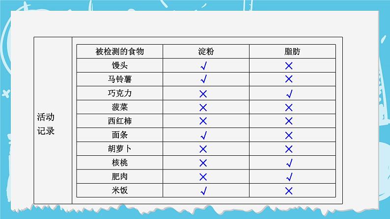 四年级上册科学-2.5 食物中的营养 课件+素材 教科版08