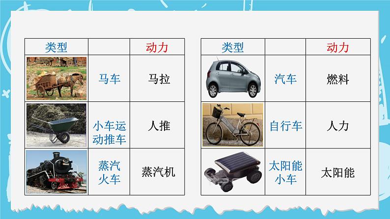 四年级上册科学-3.1 让小车运动起来 课件+素材 教科版04