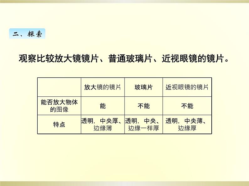 小学科学教科版六年级上册第一单元第1课《放大镜》课件(2022新版)第6页