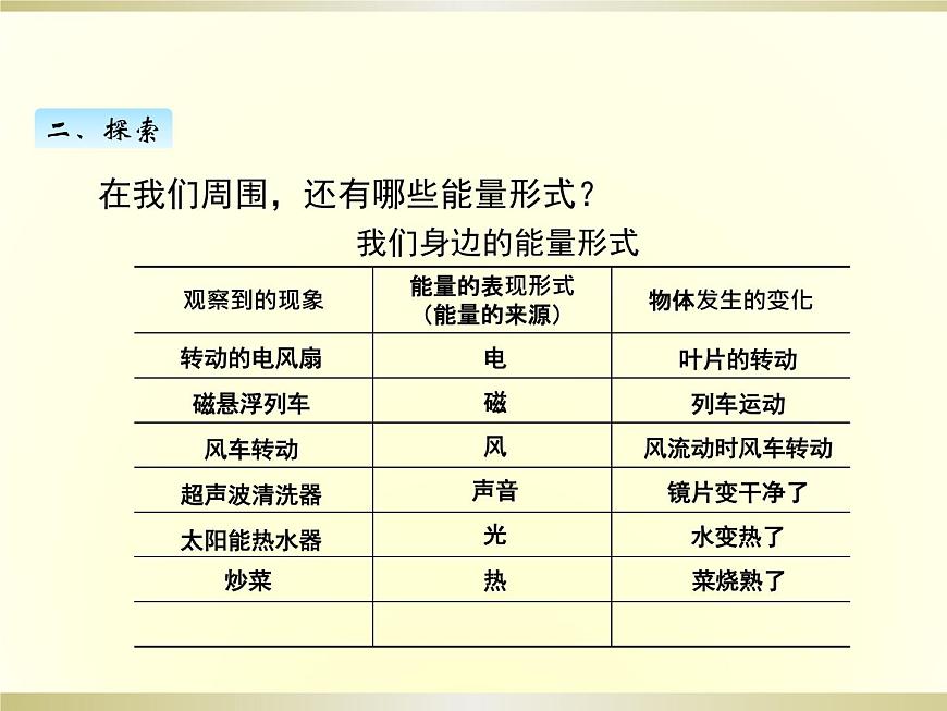 小學(xué)科學(xué)教科版六年級(jí)上冊(cè)第四單元第1課《各種形式的能量》課件（2022新版）第5頁(yè)