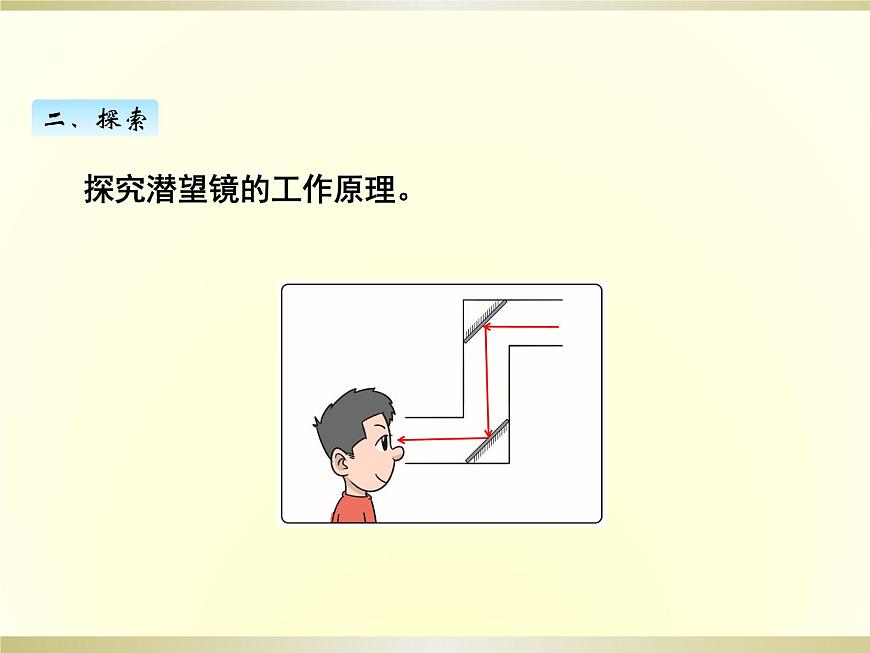 小學(xué)科學(xué)教科版五年級上冊第一單元第7課《制作一個潛望鏡》課件(2022新版)第3頁