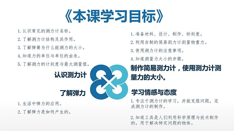 小学科学 教科版 四年级上册《弹簧测力计》课件02