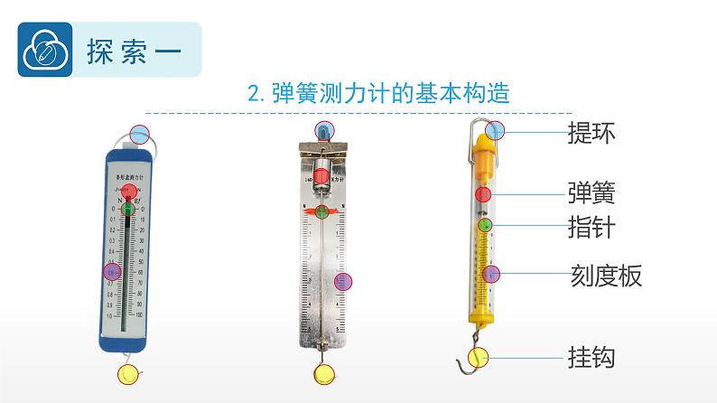 小学科学 教科版 四年级上册《弹簧测力计》课件07