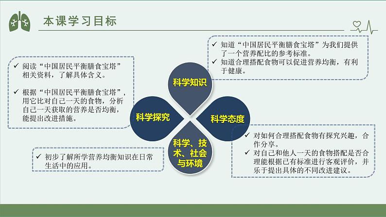 小学科学 教科版 四年级上册《营养要均衡》课件02