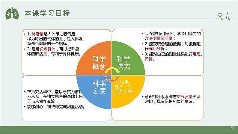 小学科学 教科版 四年级上册《测量肺活量》课件02