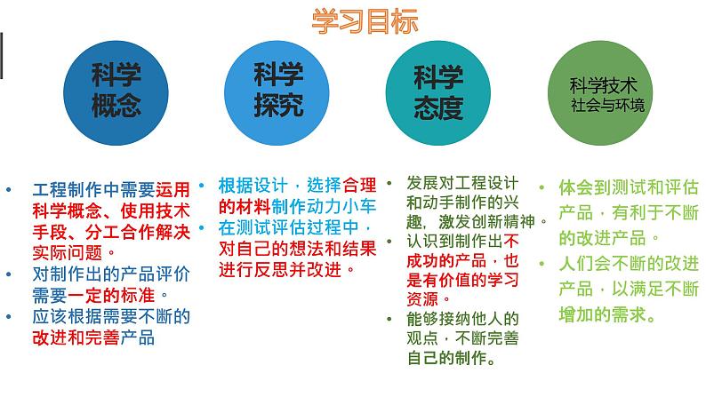 小学科学 教科版 四年级上册《设计制作小车(二)》 课件第2页