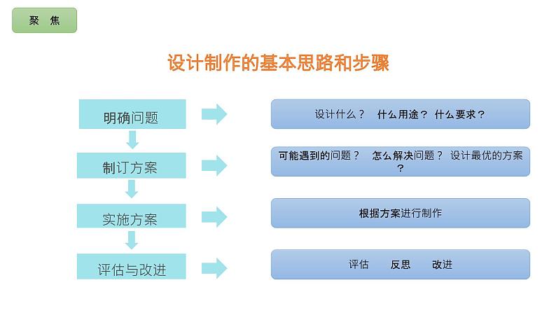 小学科学 教科版 四年级上册《设计制作小车(二)》 课件第4页