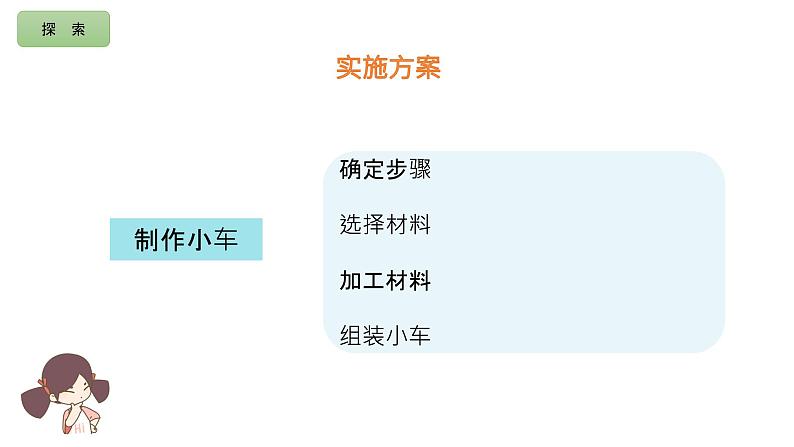 小学科学 教科版 四年级上册《设计制作小车(二)》 课件第5页