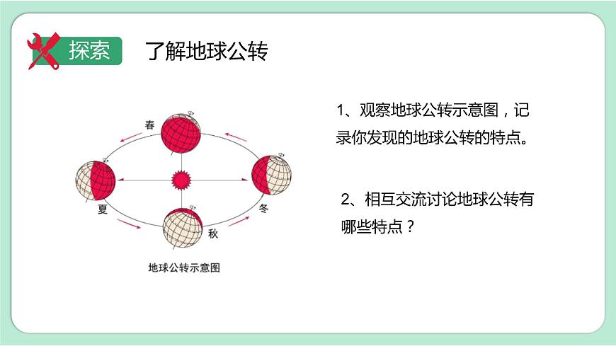 第6課時(shí)  地球的公轉(zhuǎn)與四季變化第5頁(yè)