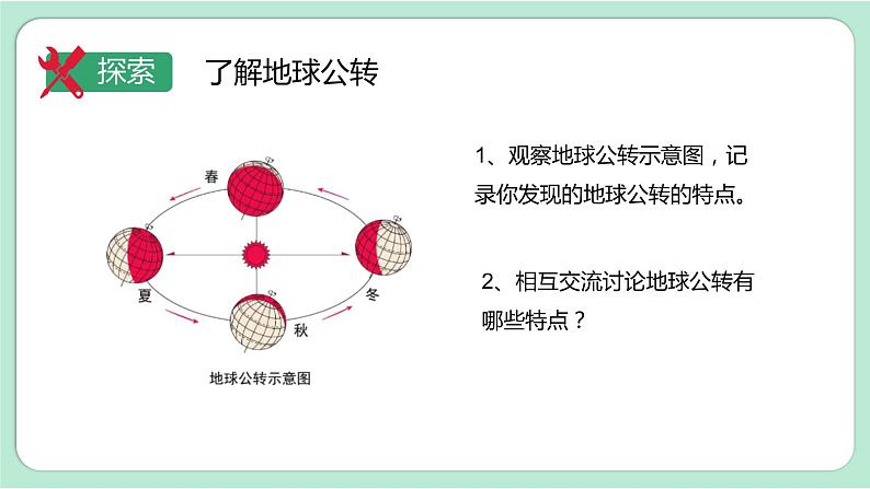 教科版六上科学 2.6《地球的公转与四季变化》课件+视频素材05