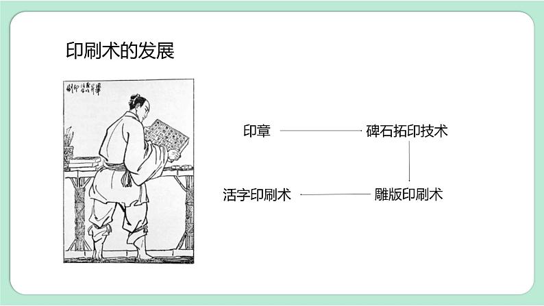 第6课时 推动社会发展的印刷术第4页