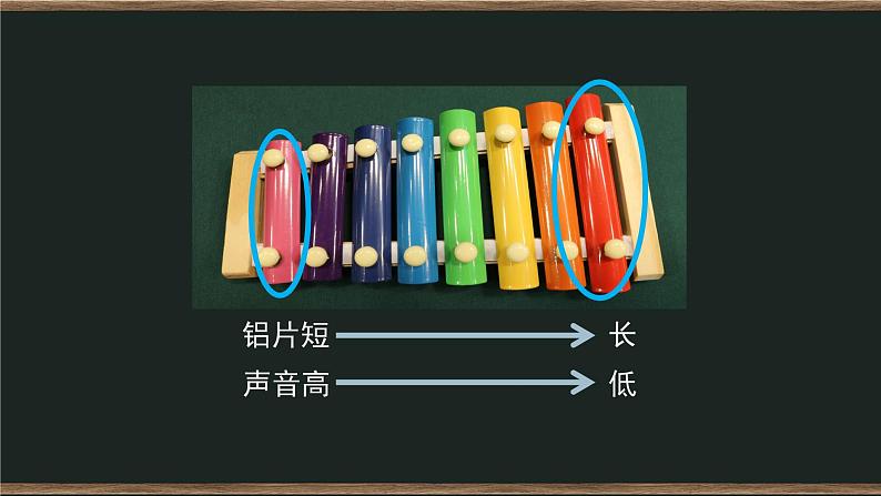 四年级上册科学课件-1.6 声音的高与低 教科版第8页