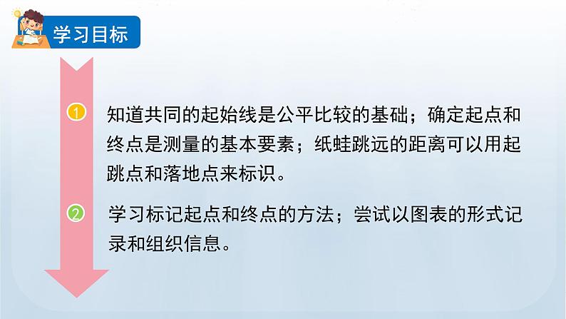 教科版一年级科学上册课件 第二单元 比较与测量 2 起点和终点02