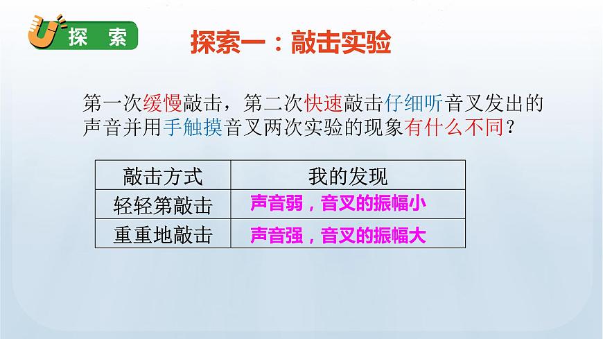 6 運(yùn)動(dòng)的小車(chē)第7頁(yè)