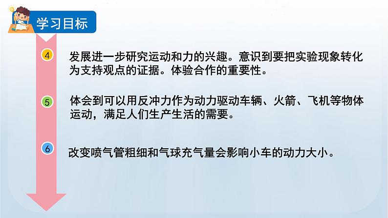 2 用气球驱动小车第3页