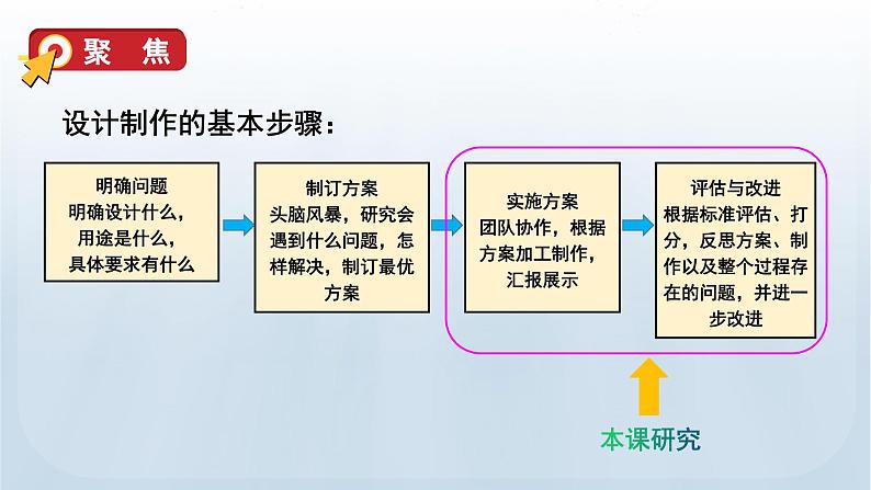 8 设计制作小车(二)第3页
