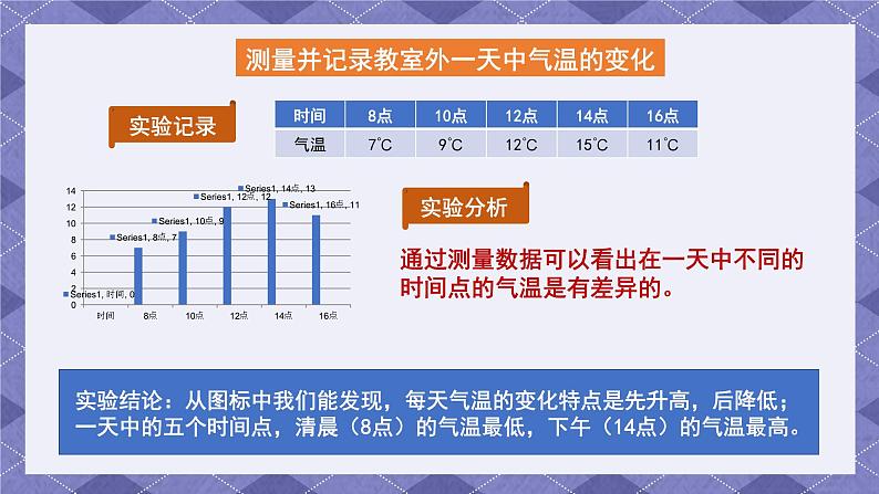 3.3《测量气温》课件第7页