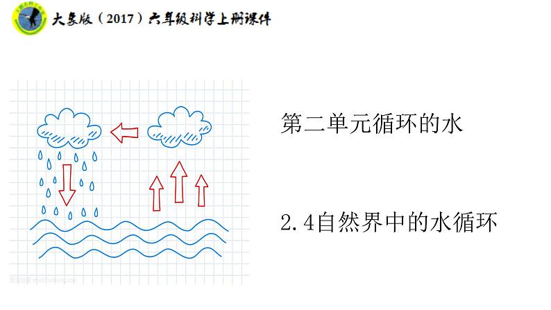 大象版(2017)六年级科学上册2.4自然界中的水循环课件+素材01