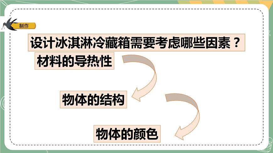 大象版科學(xué)五上 1.5 制作冷藏箱 課件PPT (含練習(xí))第4頁