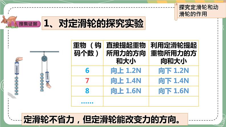 大象版科学五上 5.3 滑轮 课件PPT (含练习)07