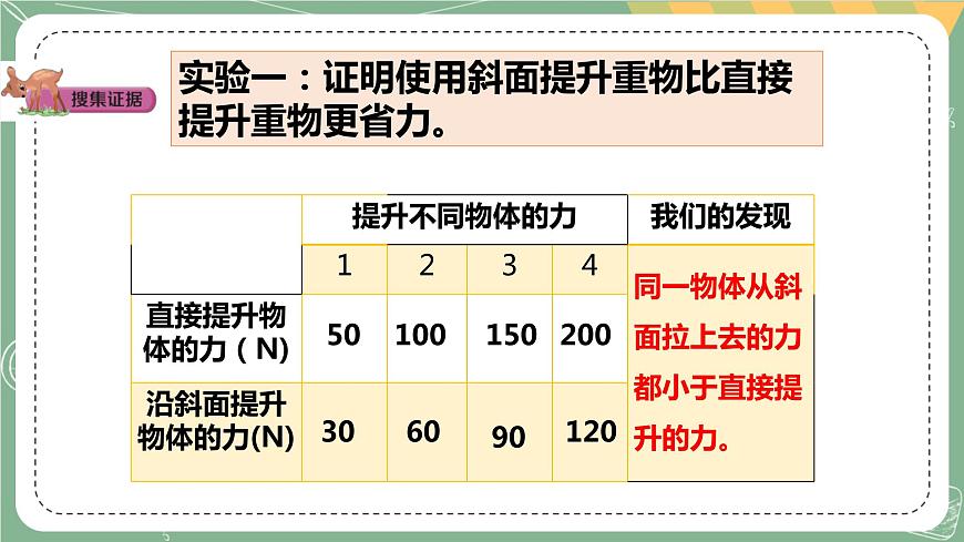 大象版科學五上 5.5 斜面 課件PPT (含練習)第6頁