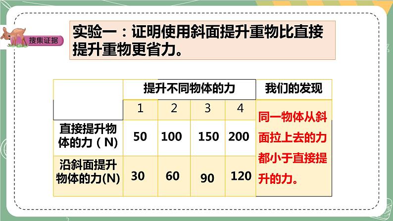 大象版科学五上 5.5 斜面 课件PPT (含练习)06