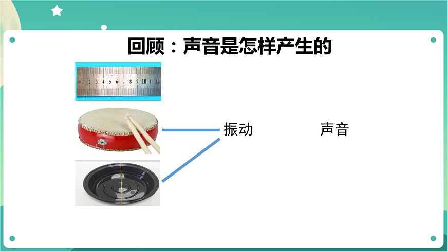 四年級上冊科學課件-1.3聲音是怎樣傳播的 教科版第2頁