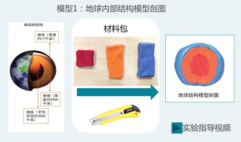 六上2.1《我们的地球模型》教学PPT第6页