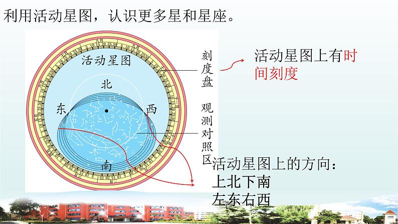 小学科学青岛版六三制六年级上册第三单元《秋冬星空》复习课件(2022)第5页