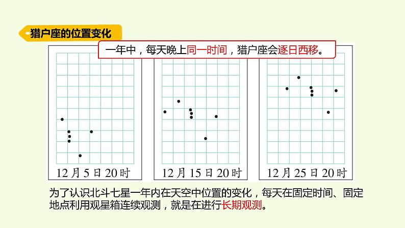 9 、《变化的星空》教学课件03