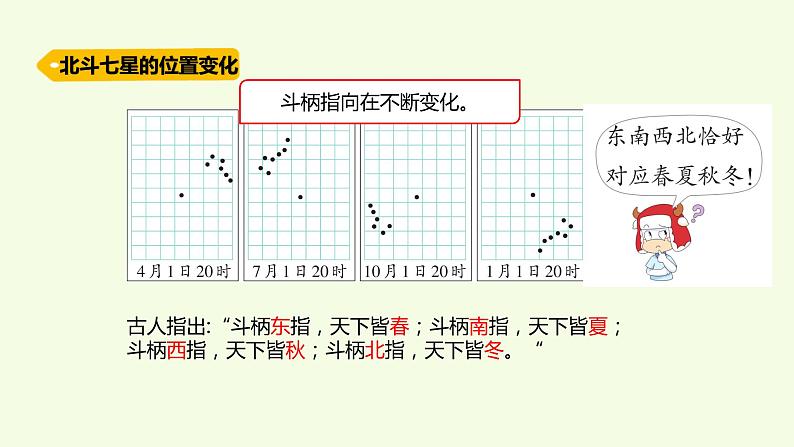 9 、《变化的星空》教学课件05