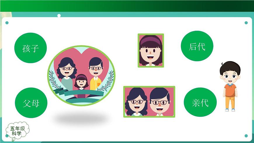 第二單元回顧 PPT課件第3頁
