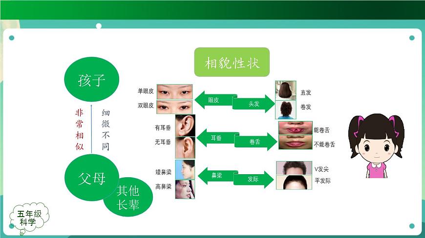第二單元回顧 PPT課件第8頁