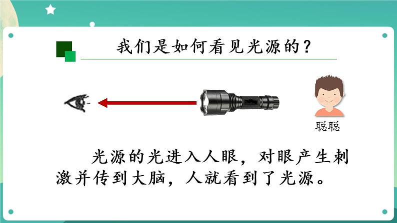 光的反射 第二课时 课件PPT第6页