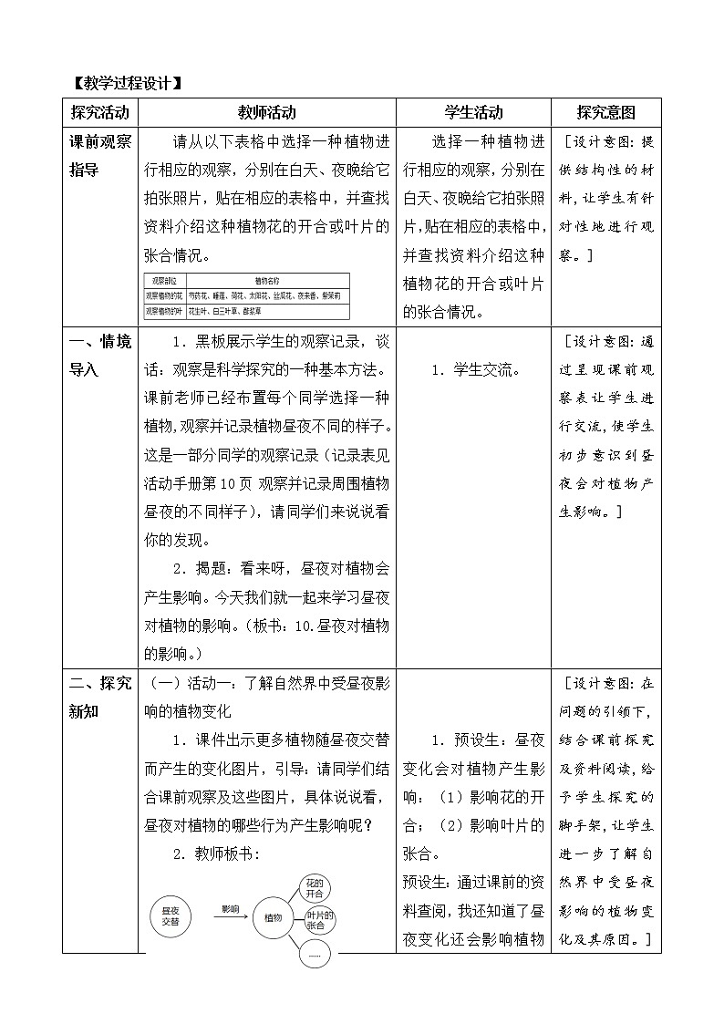 新苏教版科学五下 10 昼夜对植物的影响 PPT课件+教案+素材03
