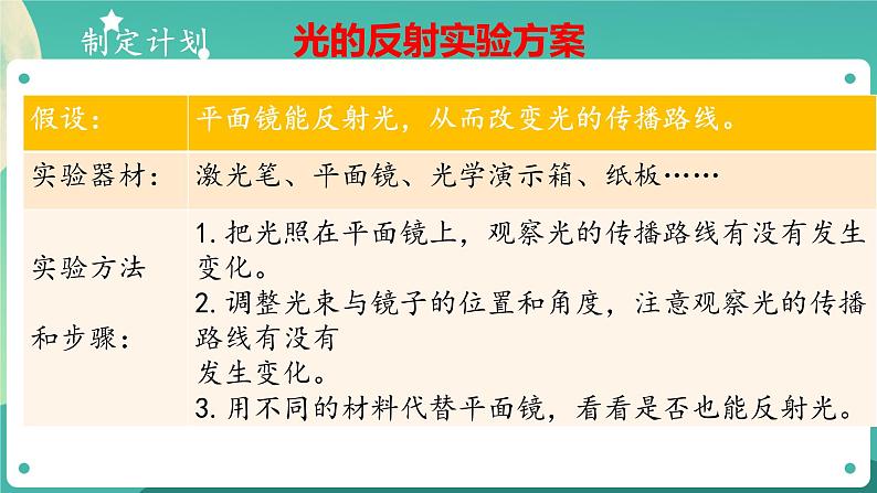 1.3 光的反射 教学课件第8页