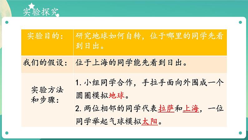 大象版五年级下册科学 3.2 谁先看到日出 课件07