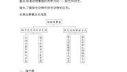 大象版 (2017)三年级上册1 动物的繁殖习题