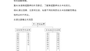 2021学年1 不一样的溶解达标测试