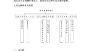 小学第四单元 流动的空气1 空气占有空间一课一练