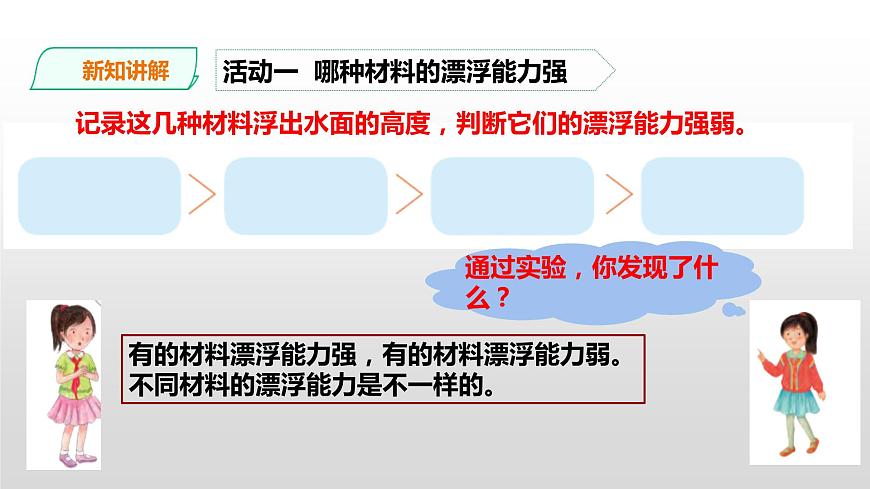 2022版粵教粵科版五年級(jí)上冊(cè)第8課《小浮板》課件第8頁(yè)