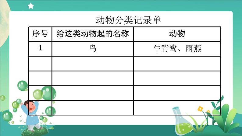 新人教鄂教版科学四上:1.2 动物的分类(第1课时) PPT课件+内嵌视频+教学设计+练习+任务单06