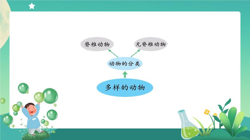 新人教鄂教版科學(xué)四上：第一單元 多樣的動物 單元回顧 PPT課件+內(nèi)嵌視頻第8頁