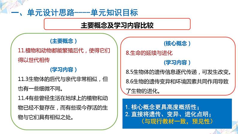 大象版科学(2017)六年级上册第四单元《遗传与变异》单元教材分析与实施建议 课件08