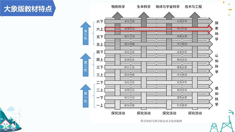 大象版六年级上册反思单元《“扑克牌”里的秘密》教材分析及教学建议(课件)03