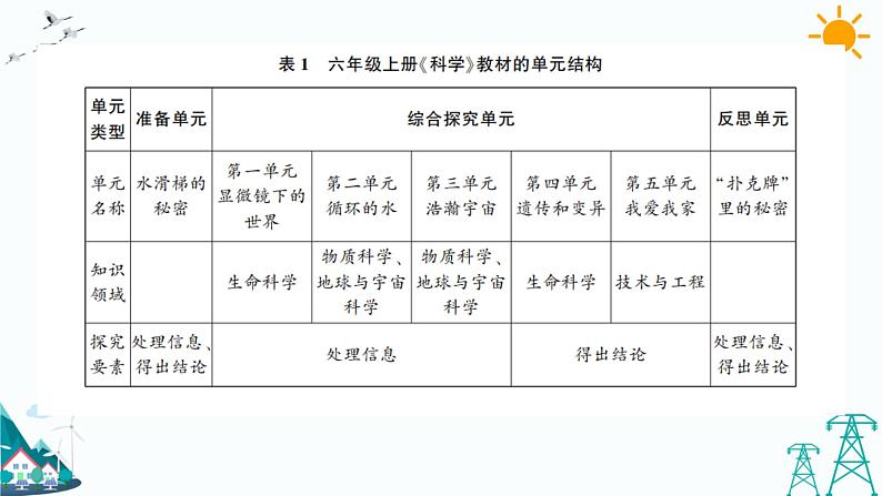 大象版六年级上册反思单元《“扑克牌”里的秘密》教材分析及教学建议(课件)06